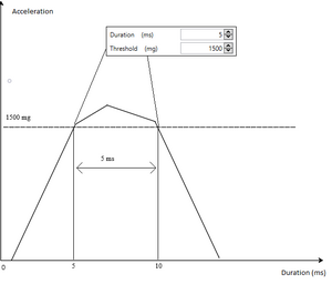 Crash event generated when conditions are met.png