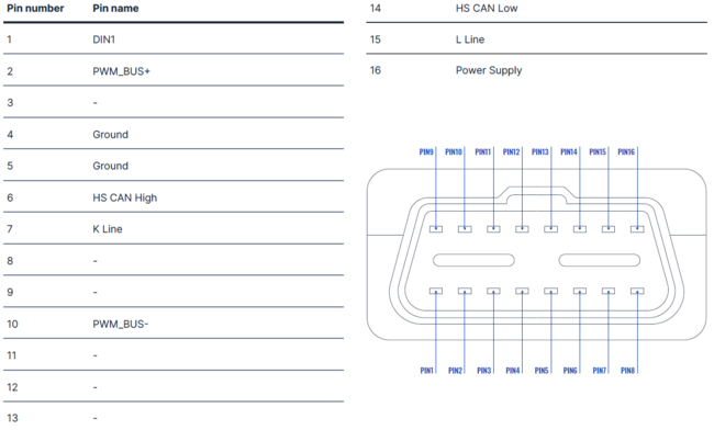 FMB001 pin table 1.5.png