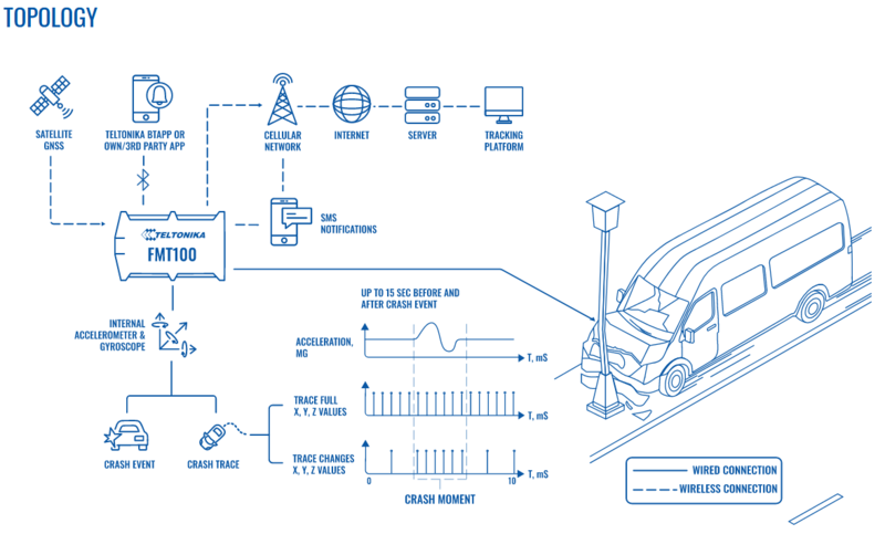 File:Crash topology.png