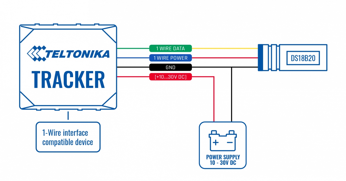 Ds18b20 wire. 1 Wire считыватель схема. 1-Wire датчик температуры схема. Распиновка датчика температуры Автосенсор.