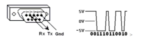 Modbus signal.png