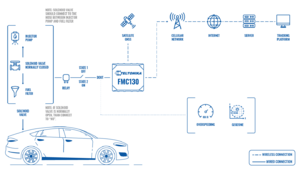 Seco function topology v1.8 scenario3.png