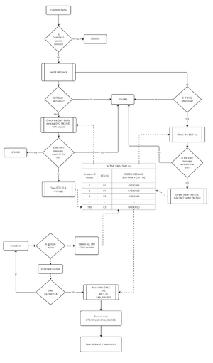 DTC Functionality blok diagram.png