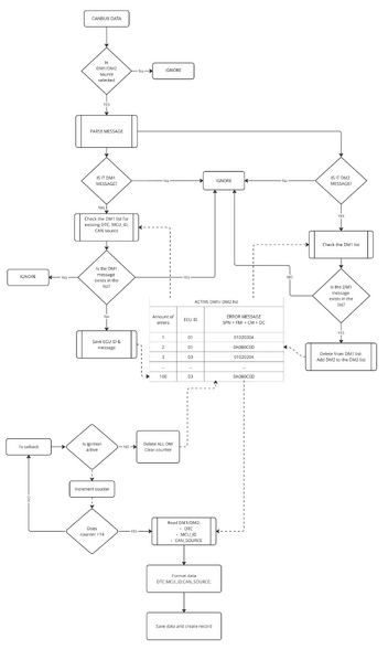 File:DTC Functionality blok diagram.png