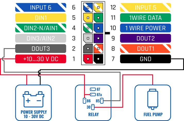 Secure vehicle disabling - Wiki Knowledge Base | Teltonika GPS