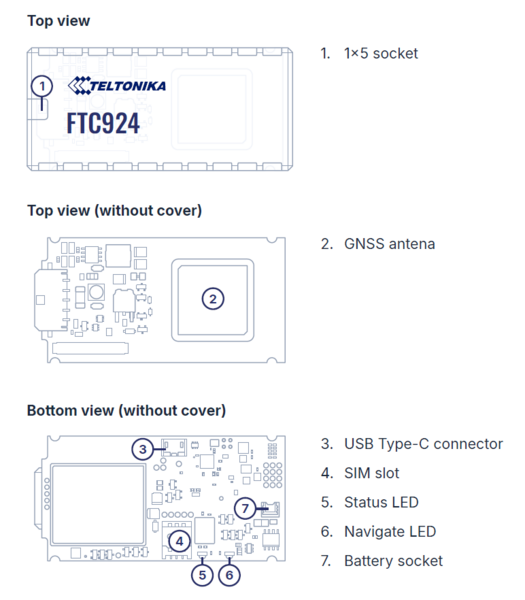 File:FTC924 know your device.png