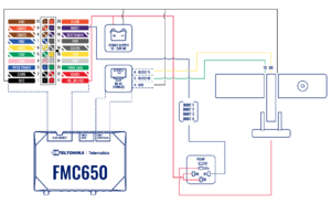 DashCam and FMC650 relay.png