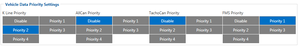 Vehicle Data priority settings.png