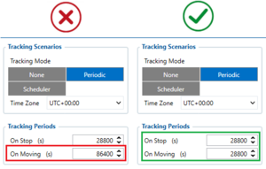 TAT100 Tracking misconception.png