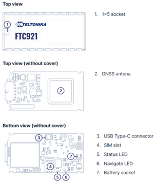 FTC921 Know your device.png