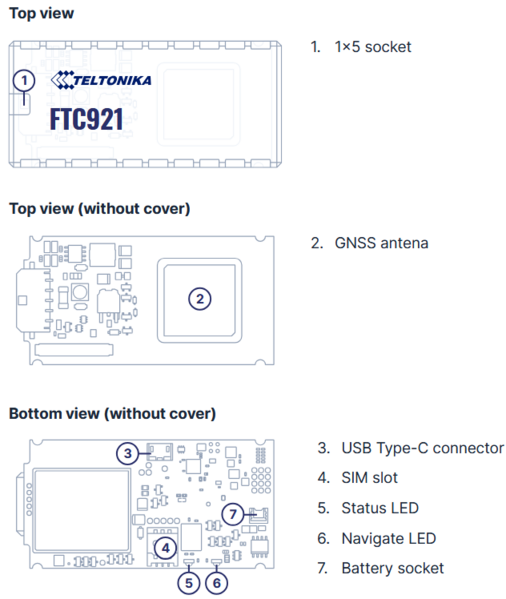 File:FTC921 Know your device.png