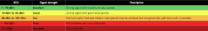 2G RSSI.png