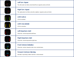Indicator display.png