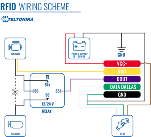 RFID connection2.png