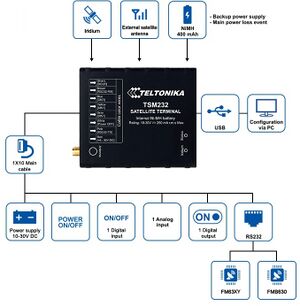 TSM232 schematic.jpg