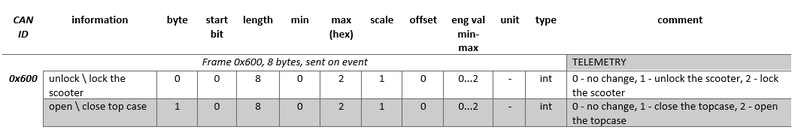 File:Parameter 0x600 example.png