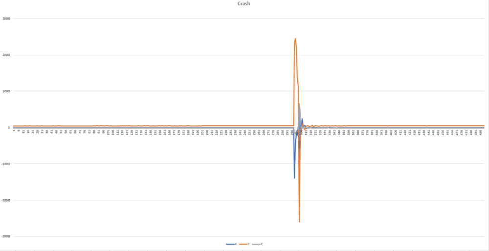 Crash Trace Sampling Graph.PNG