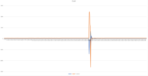 Crash Trace Sampling Graph.PNG