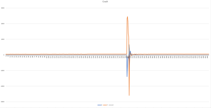 Crash Trace Sampling Graph.PNG
